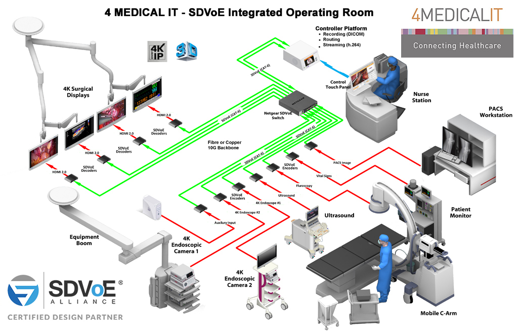 4-medical-IT-Integrated-Operating-room